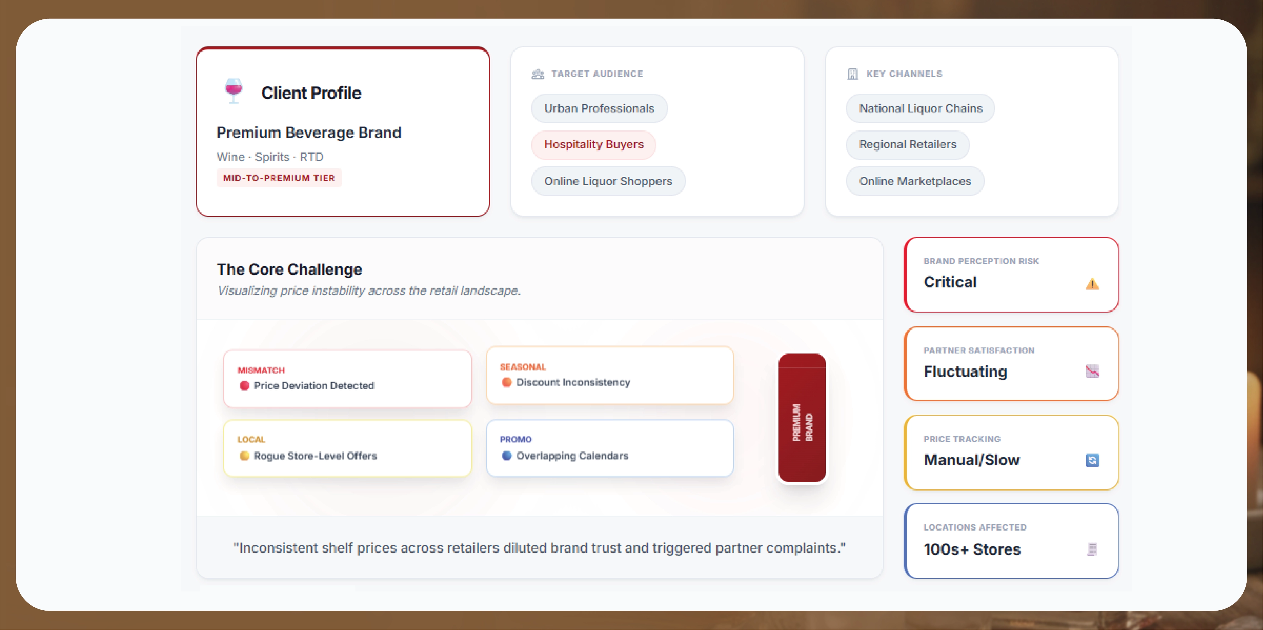 Navratri Mega Sale Price Tracking